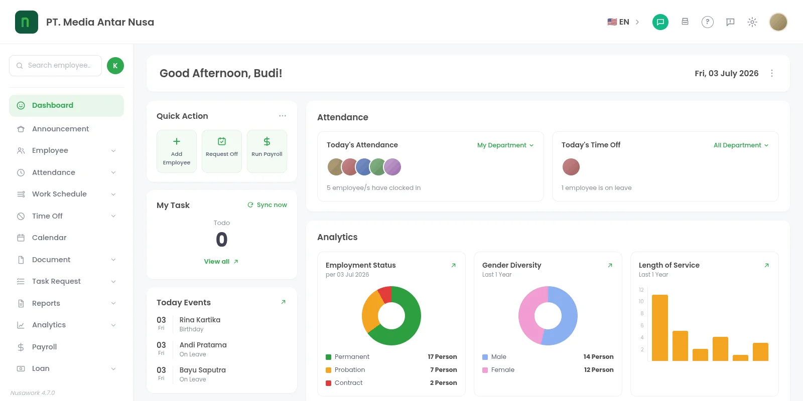 Screenshot dashboard Nusawork
