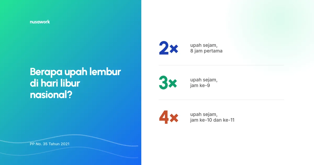 Aturan Upah Lembur Hari Libur Nasional dan Cara Hitungnya